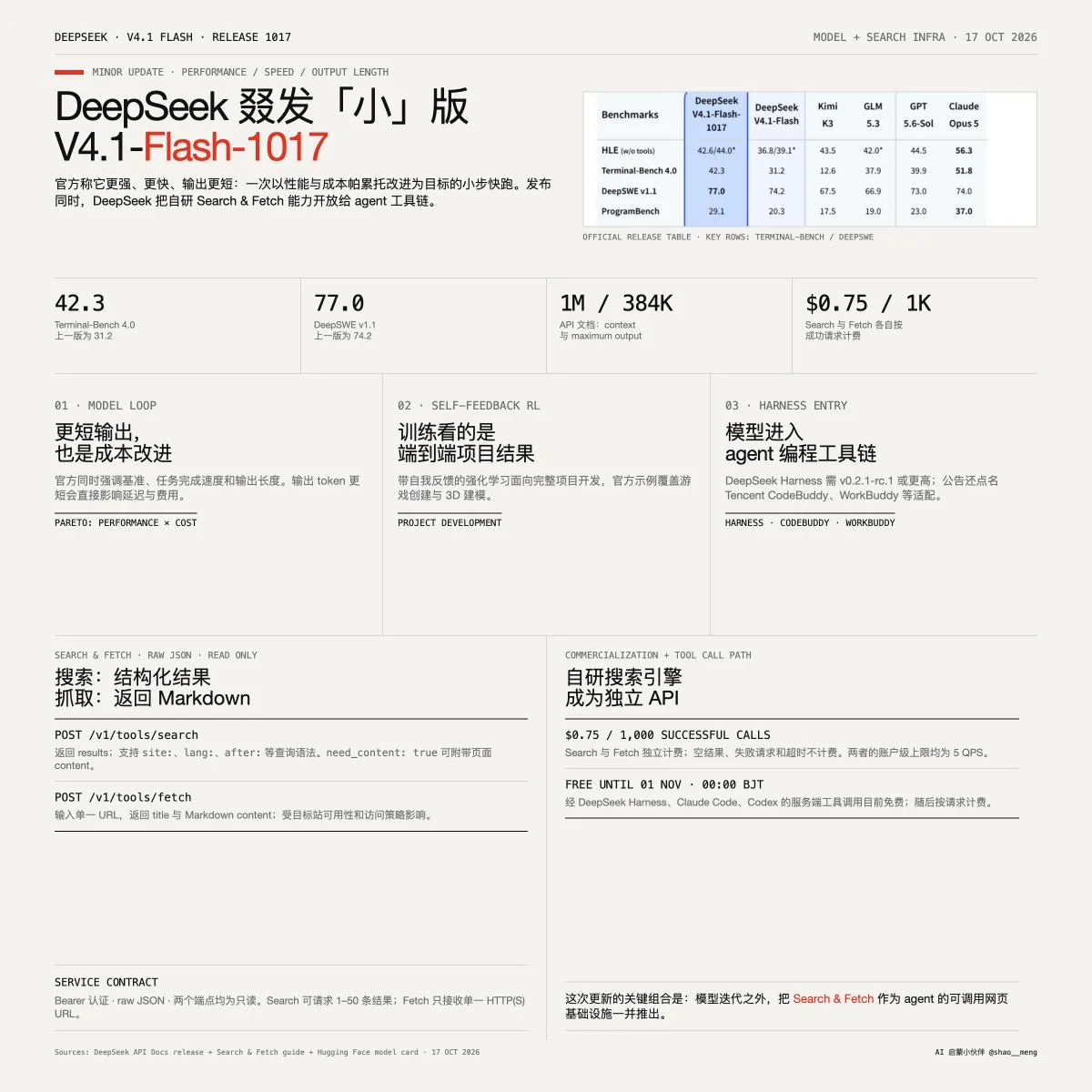 帖子配图 1