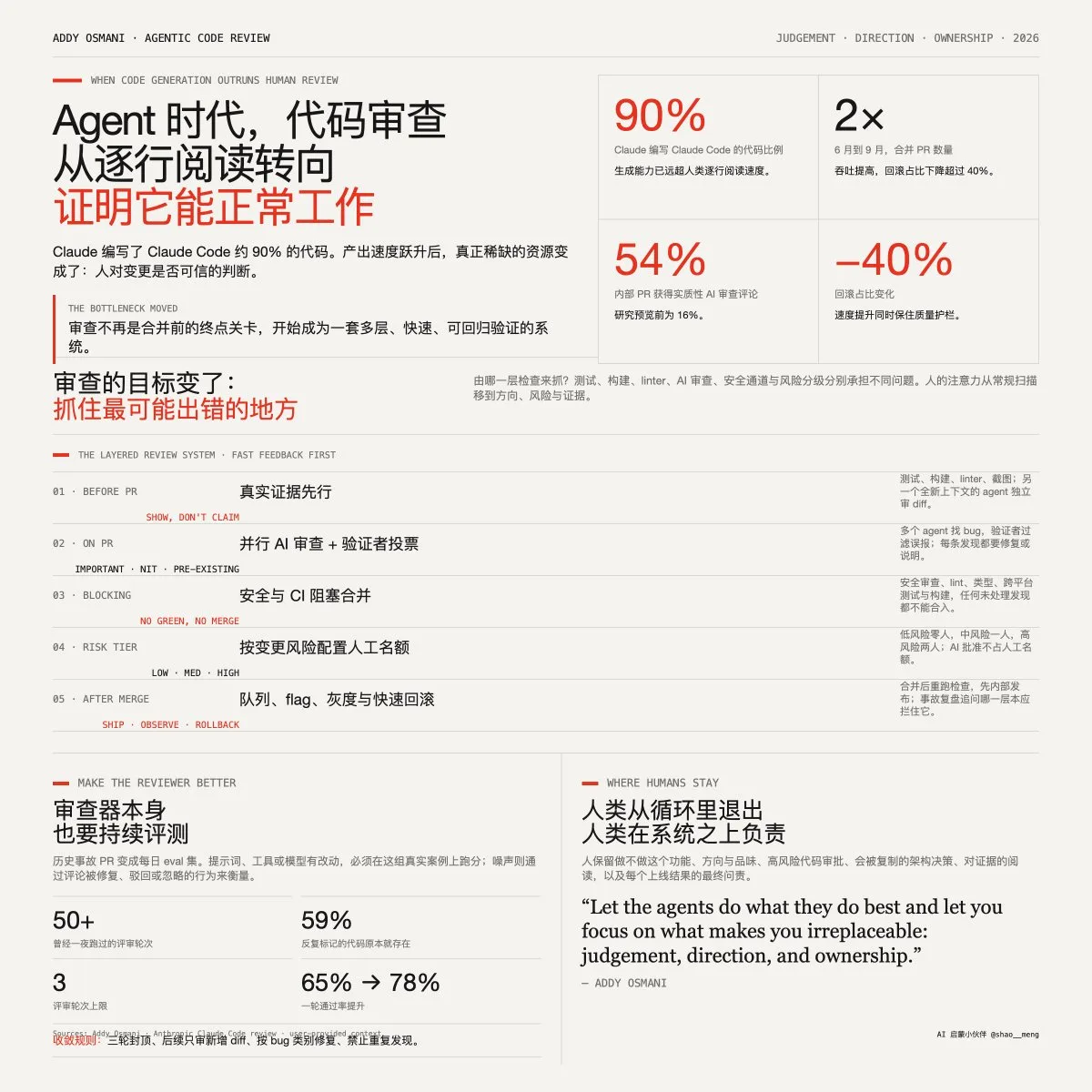 帖子配图 1