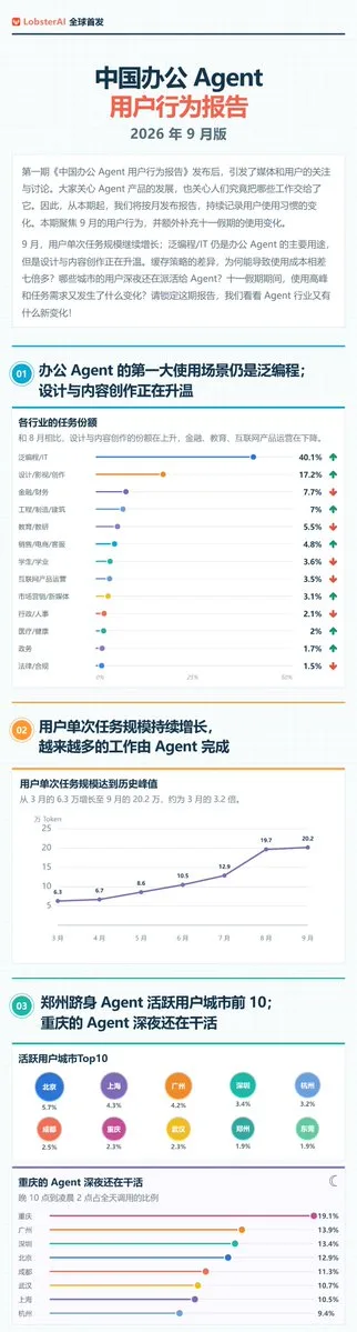 帖子配图 4