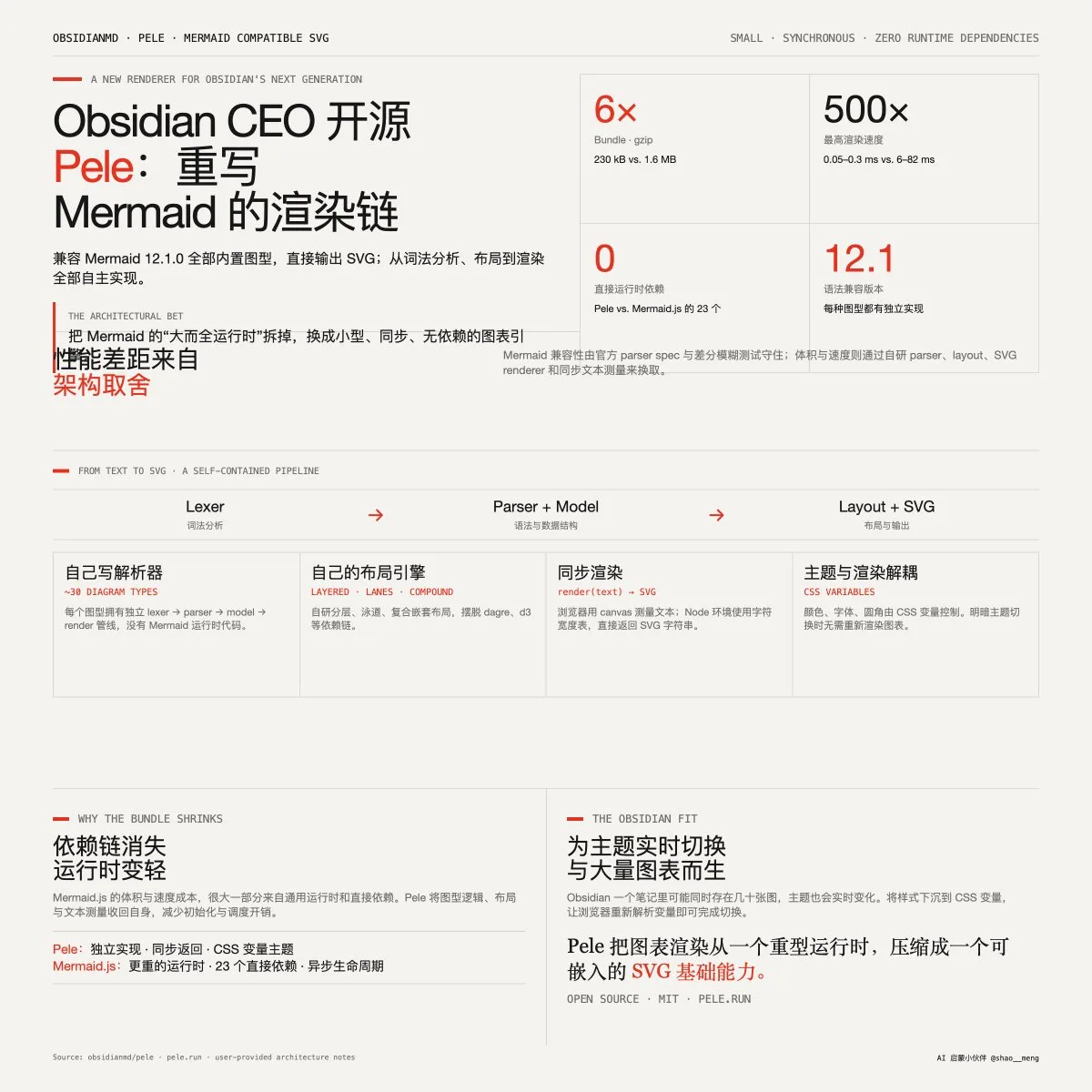 帖子配图 1