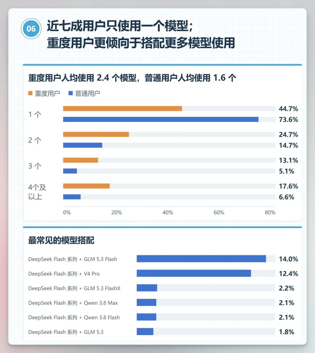 帖子配图 3
