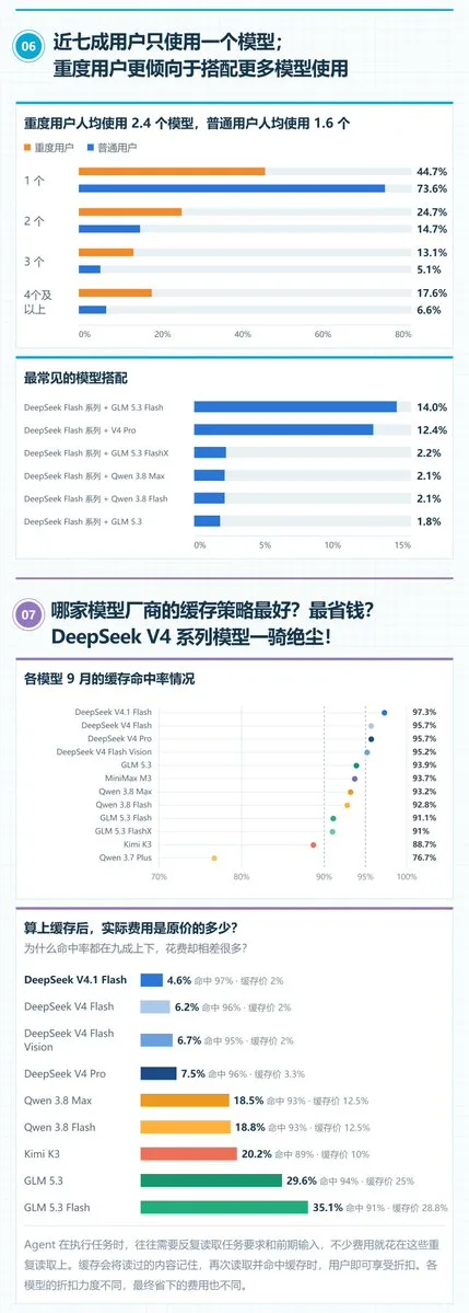 帖子配图 3