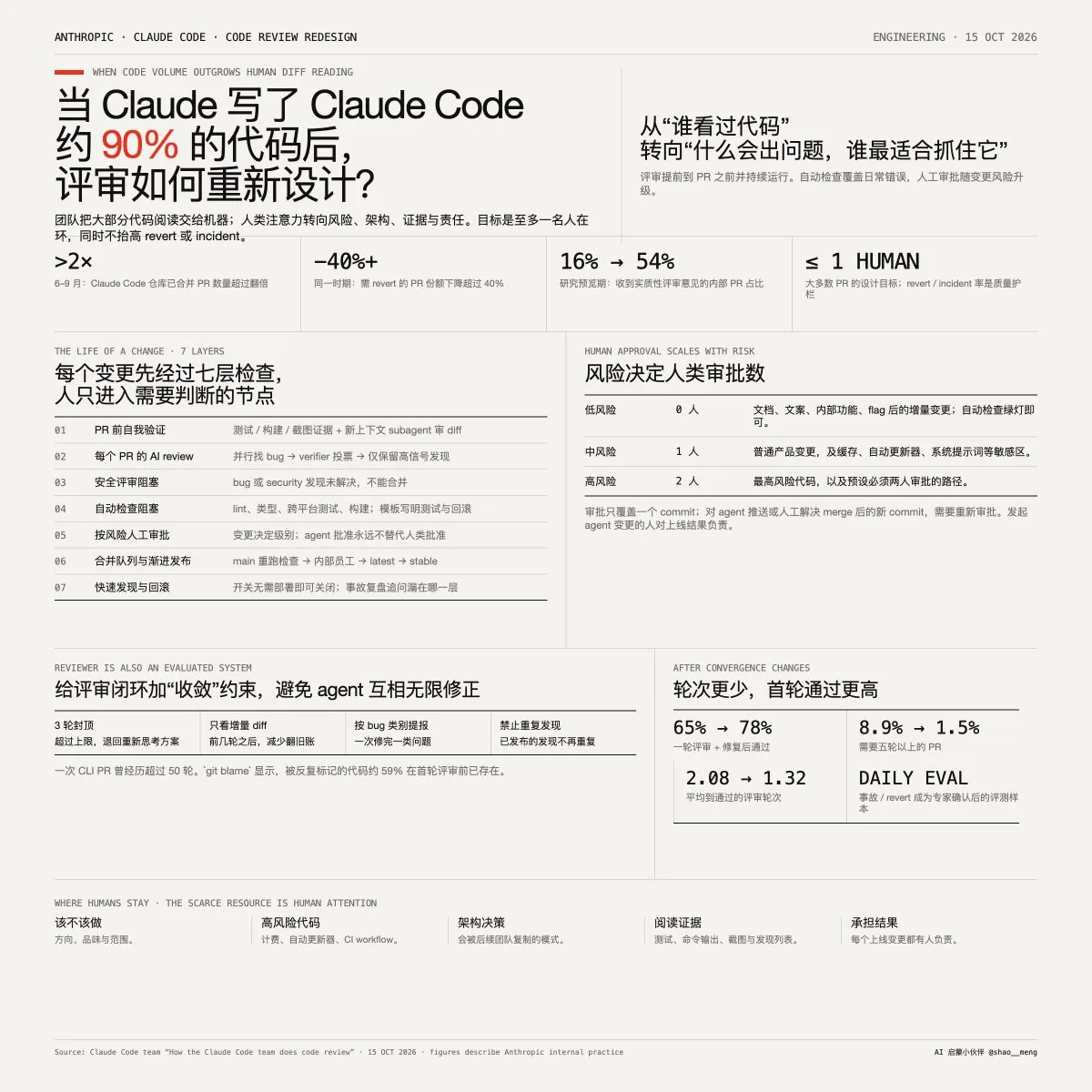 帖子配图 1