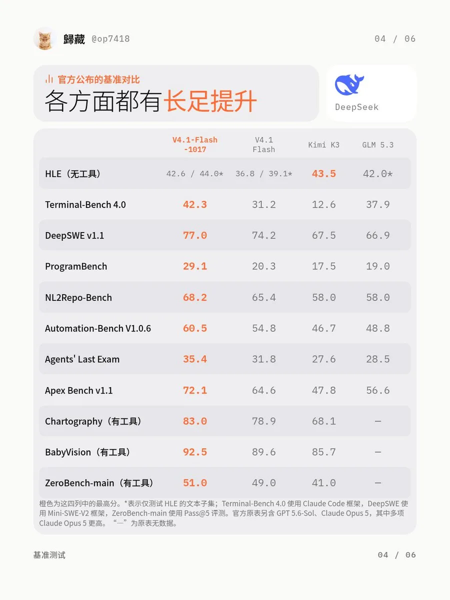 帖子配图 2
