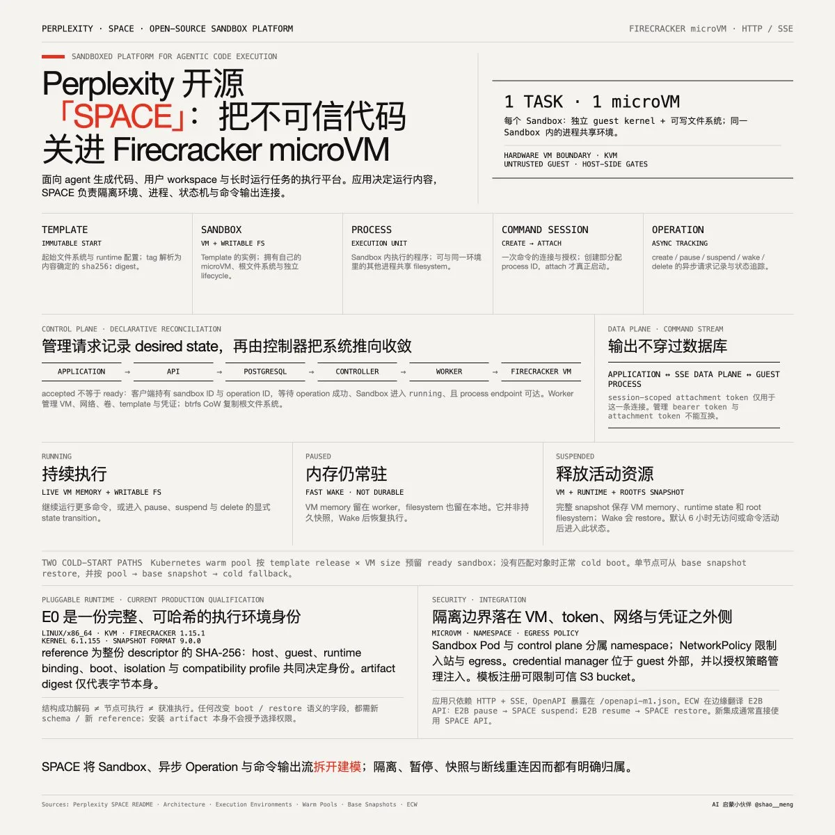 帖子配图 1