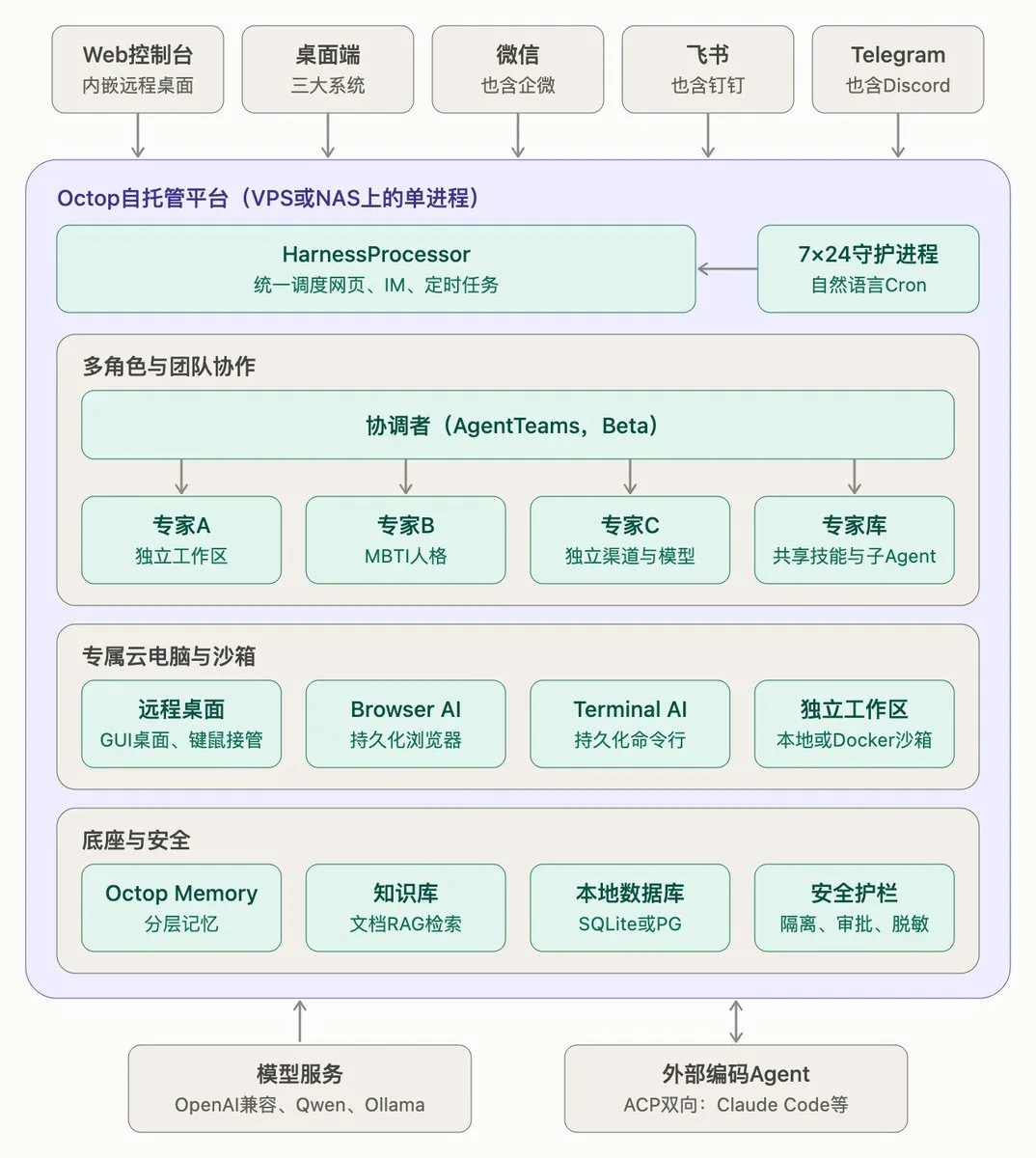 帖子配图 1
