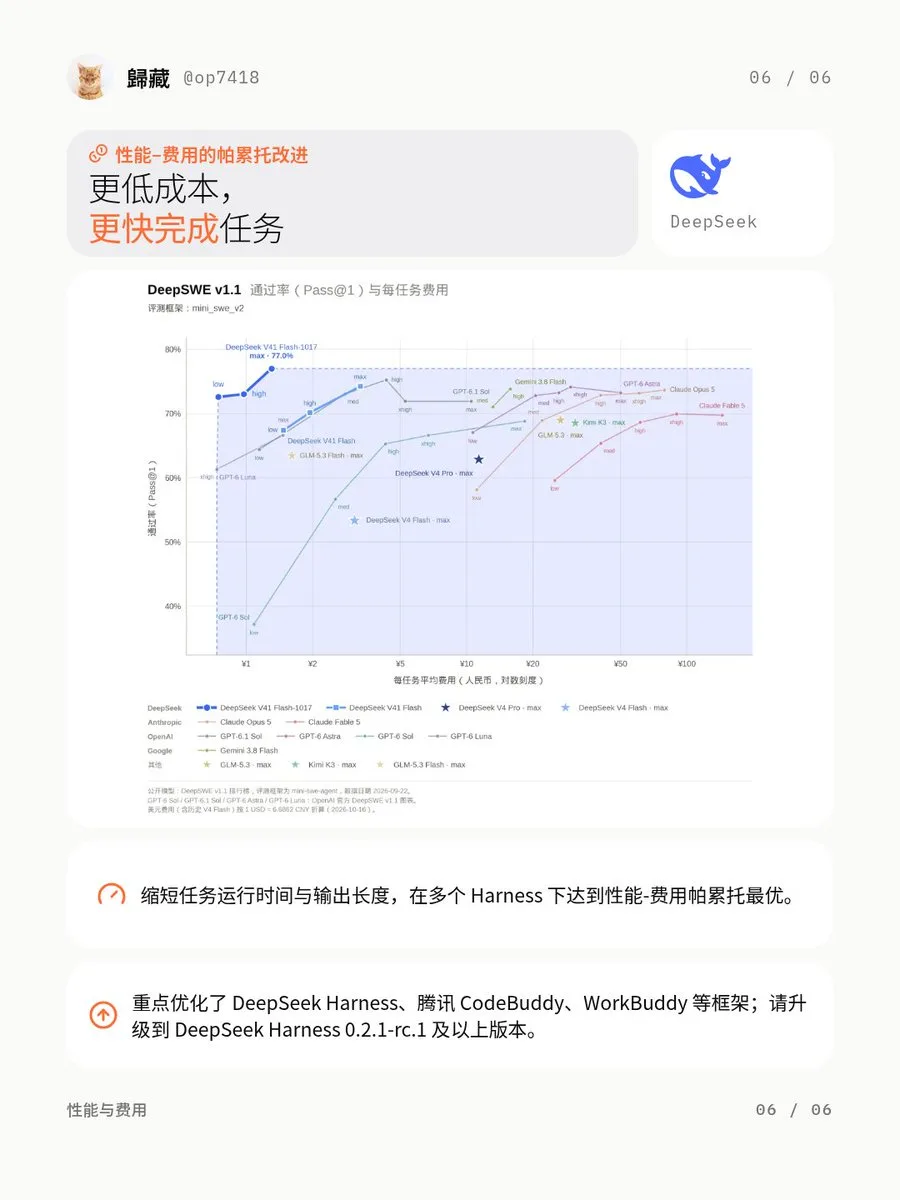 帖子配图 4