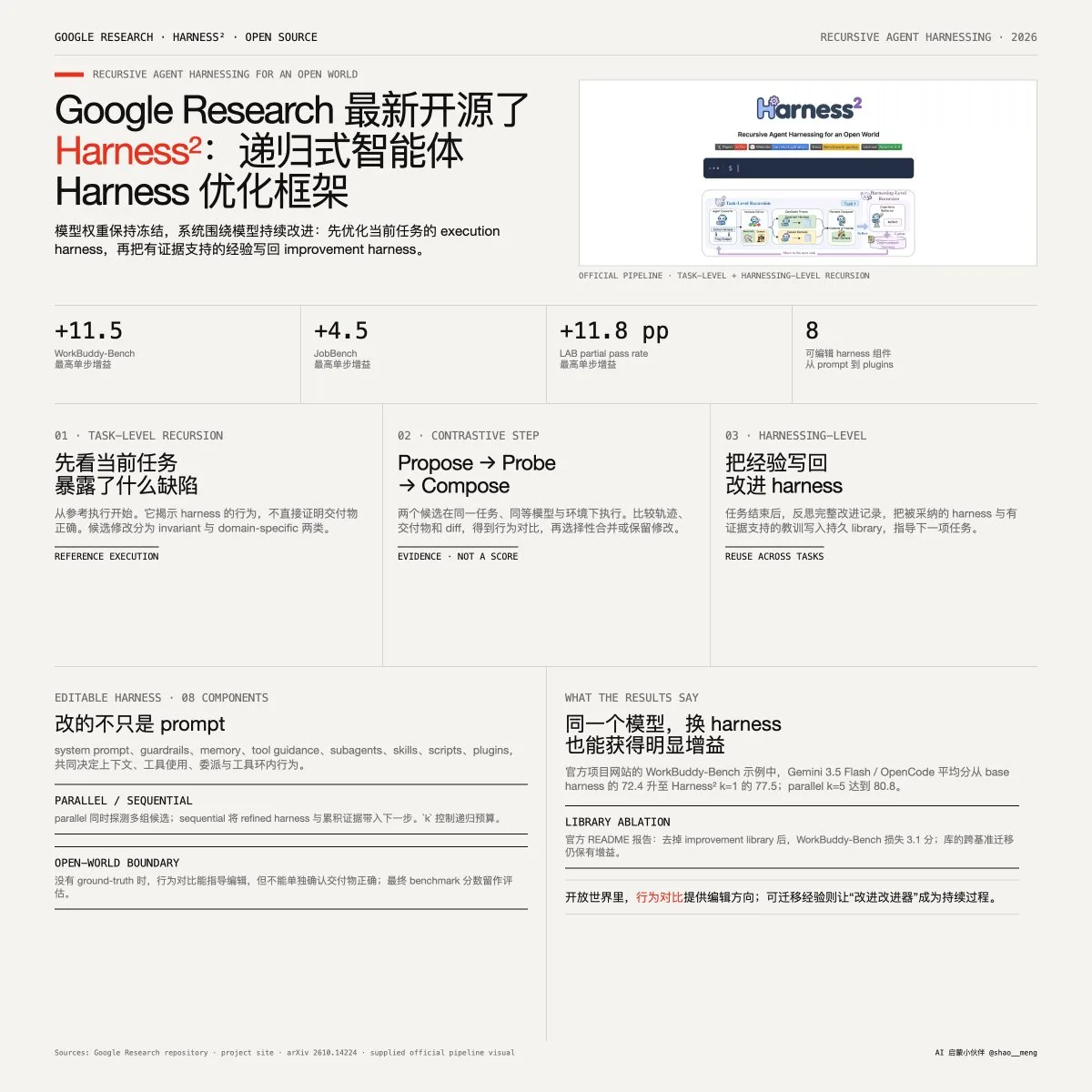 帖子配图 1