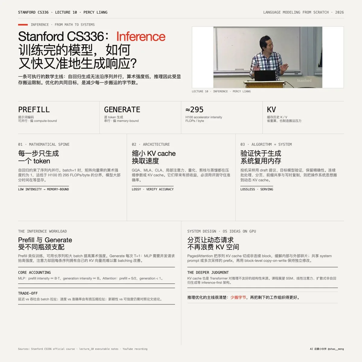 帖子配图 1