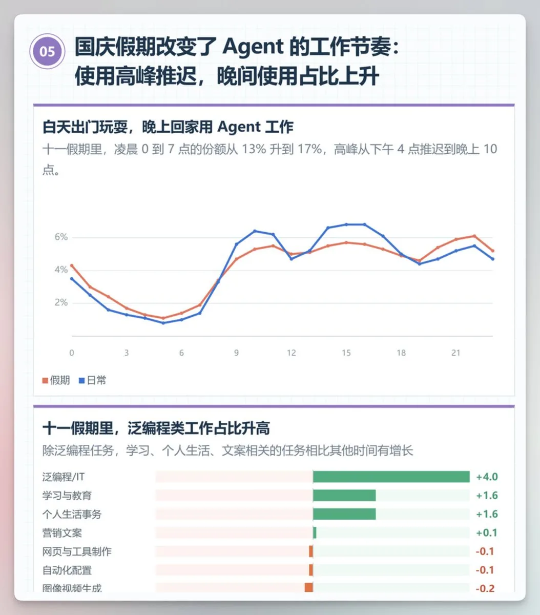 帖子配图 3