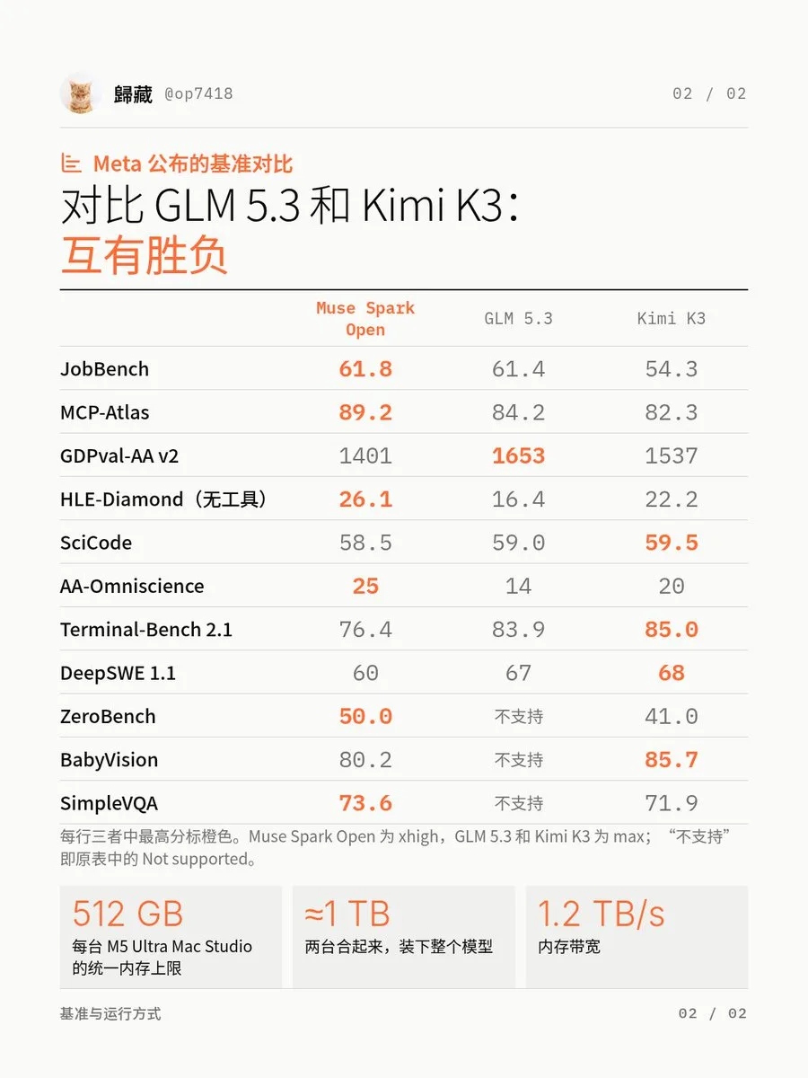 帖子配图 2