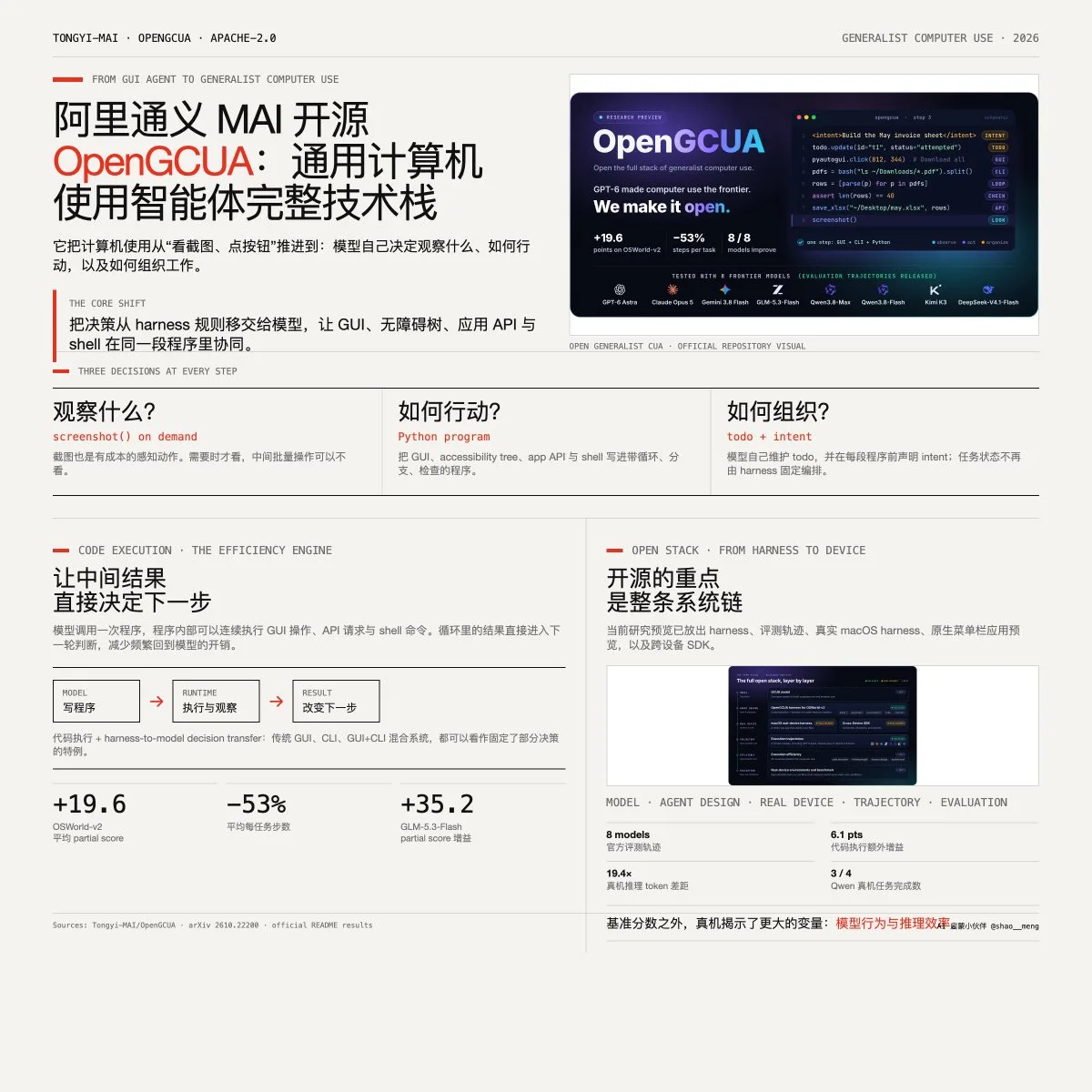 帖子配图 1