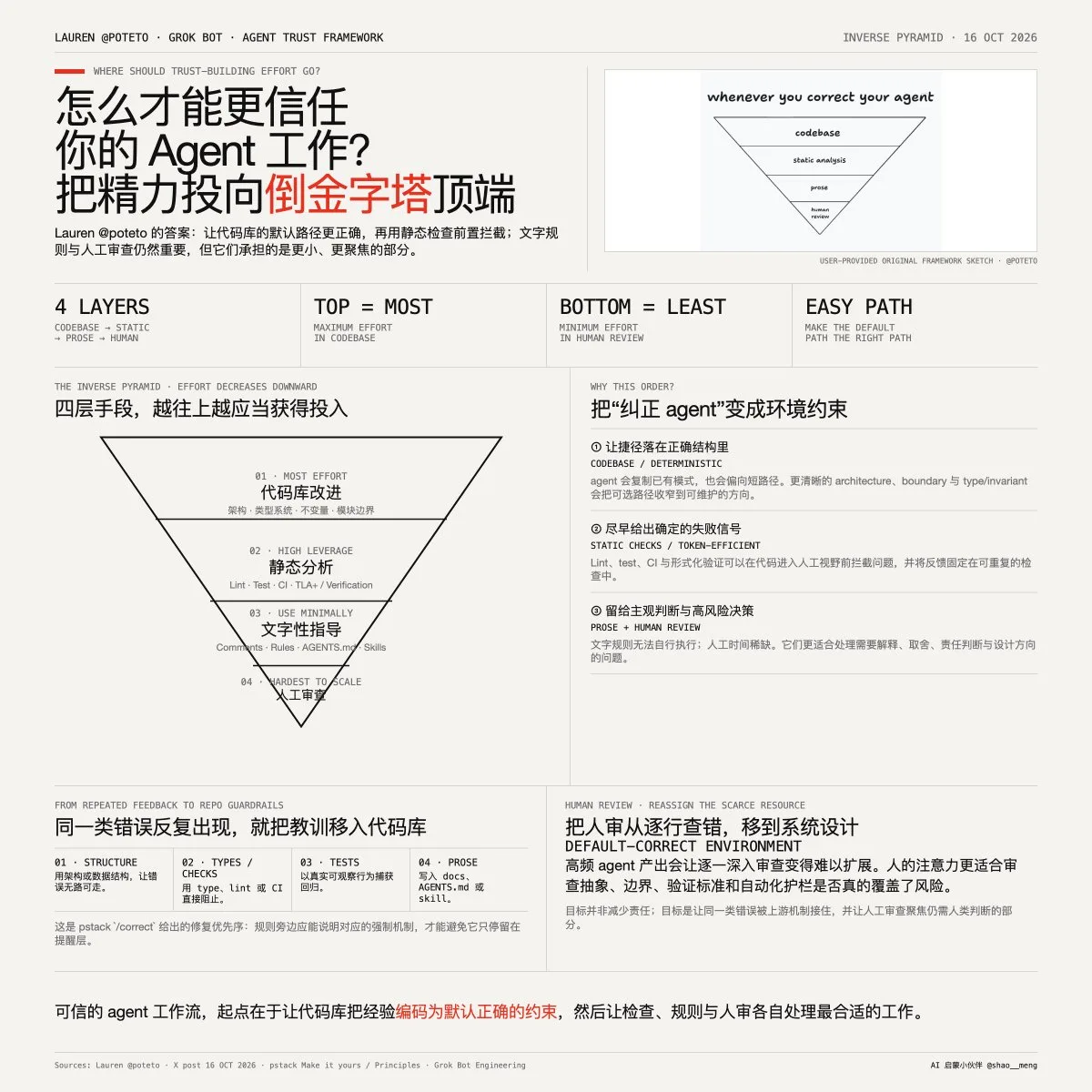 帖子配图 1