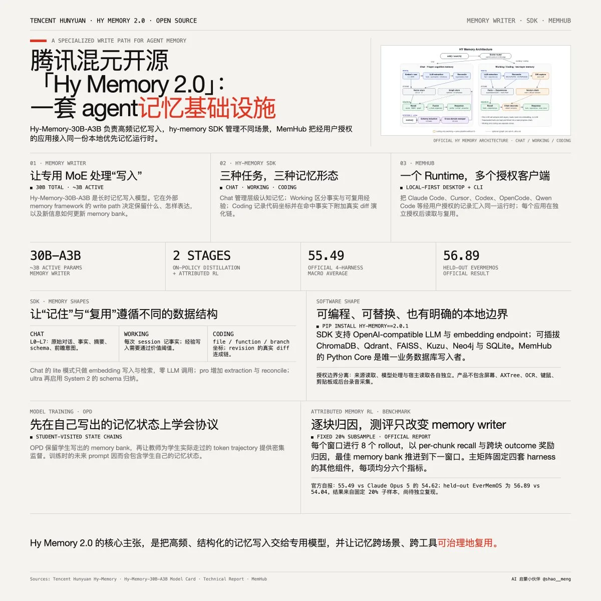 帖子配图 1