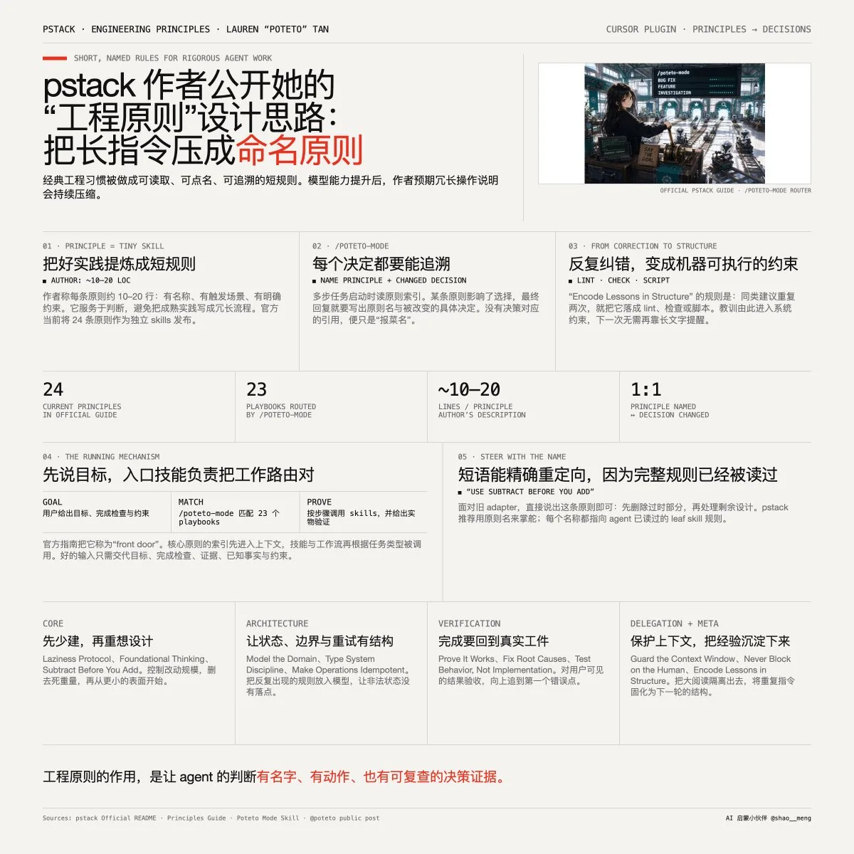 帖子配图 1