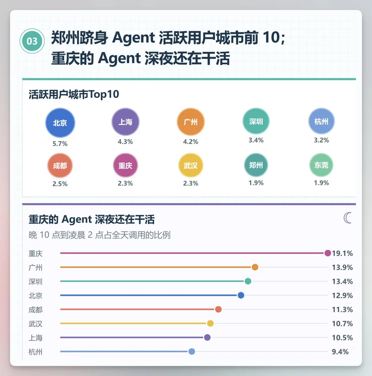 帖子配图 1