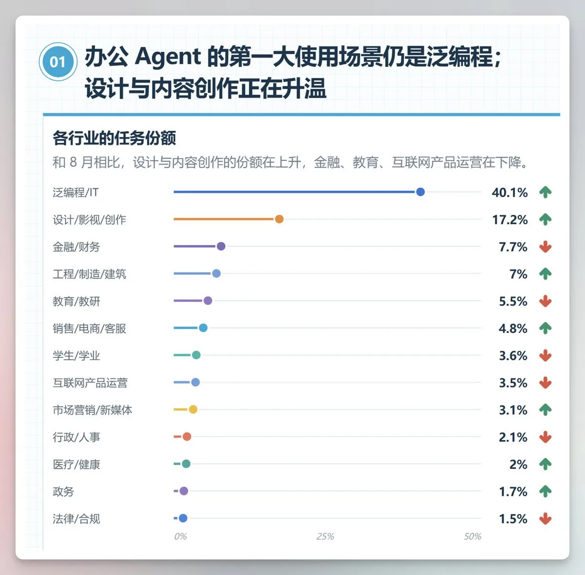 帖子配图 2